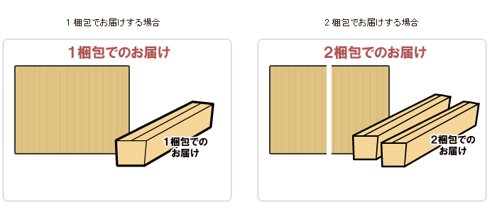 1梱包と2梱包のカーペットの違い