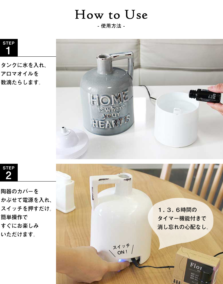 使用方法