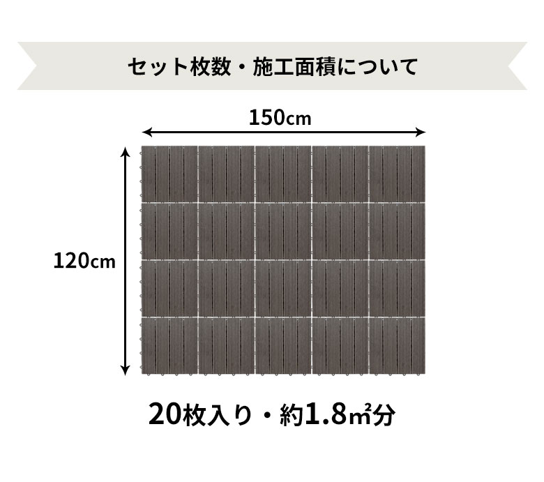 セット枚数と面積について。