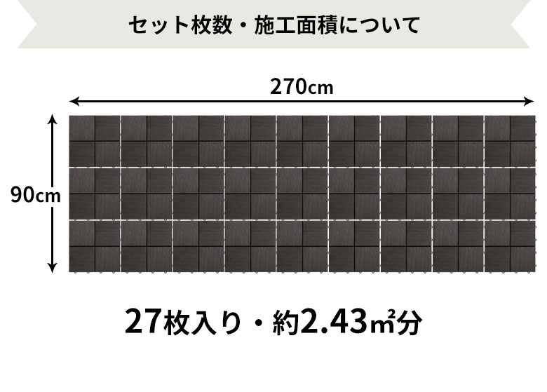 セット枚数と面積について。