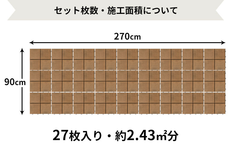 セット枚数と面積について。