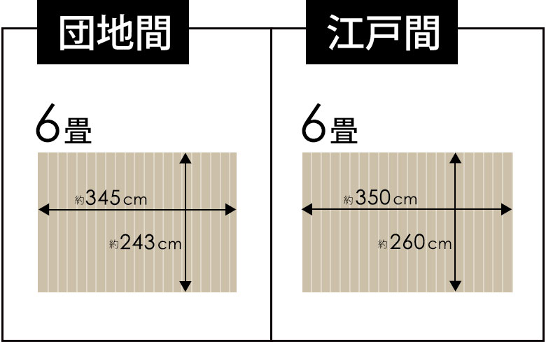サイズバリエーション
