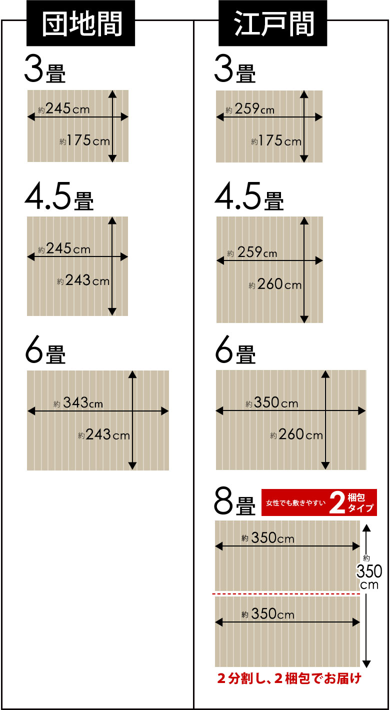 団地間 江戸間 3畳 4.5畳 6畳 8畳