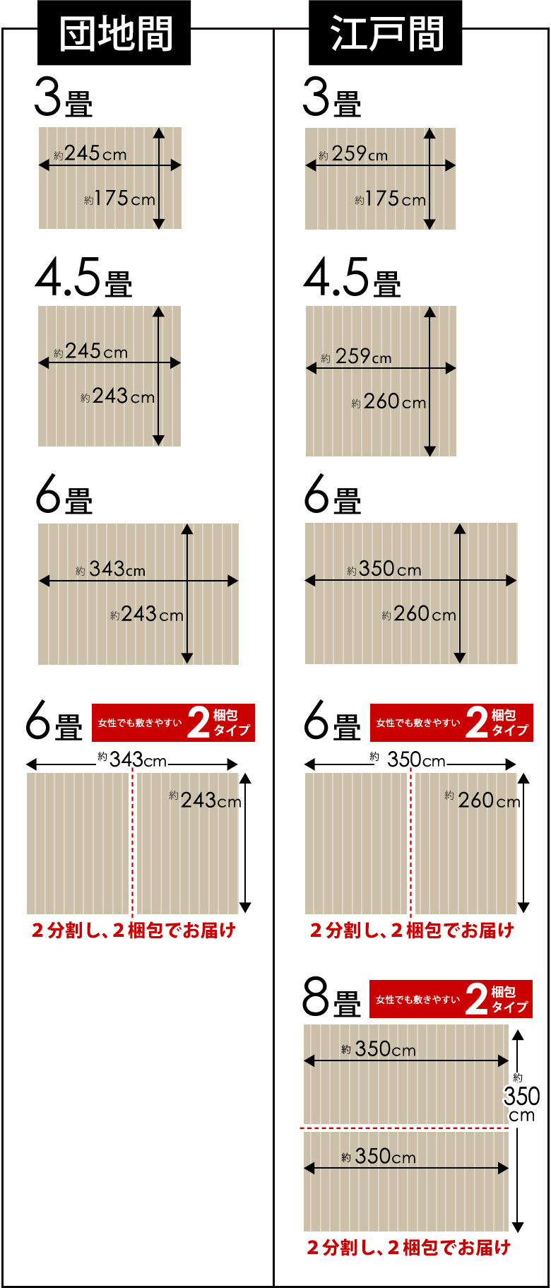 団地間 江戸間 3畳 4.5畳 6畳 8畳 2梱包