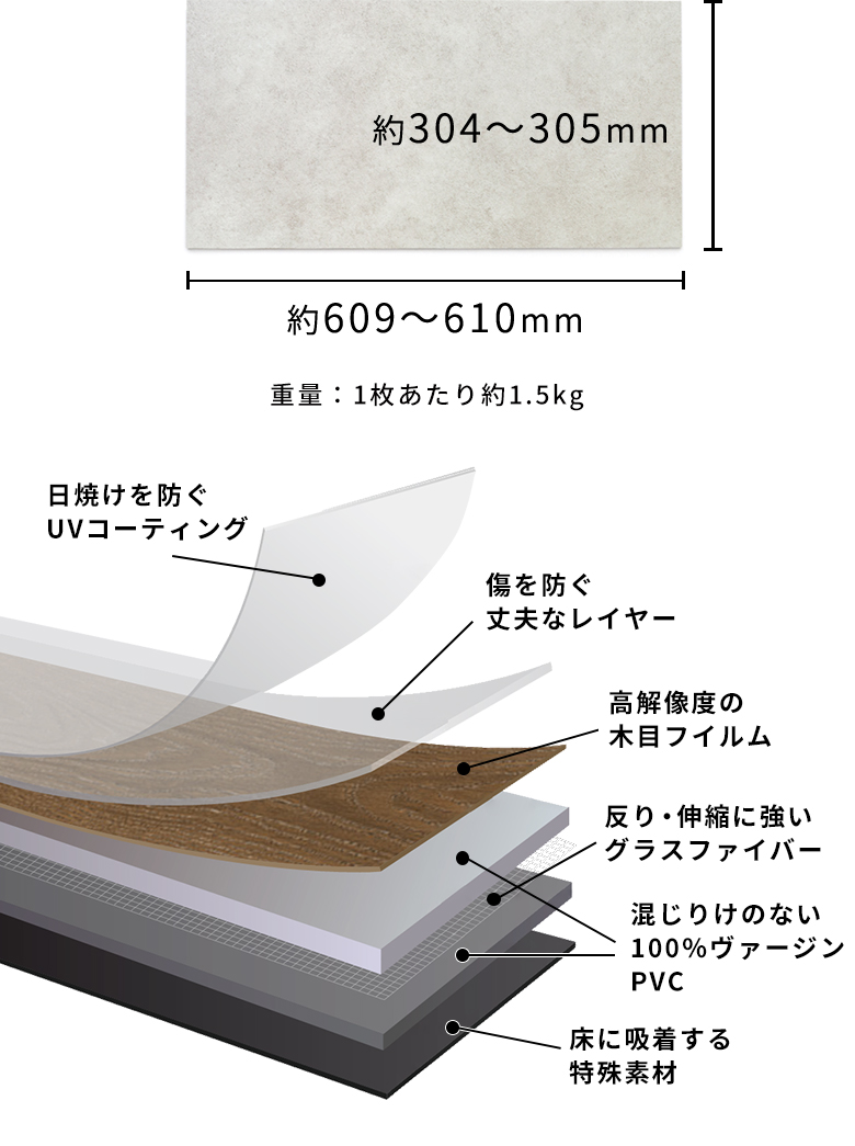 フロアタイルのサイズと断面図