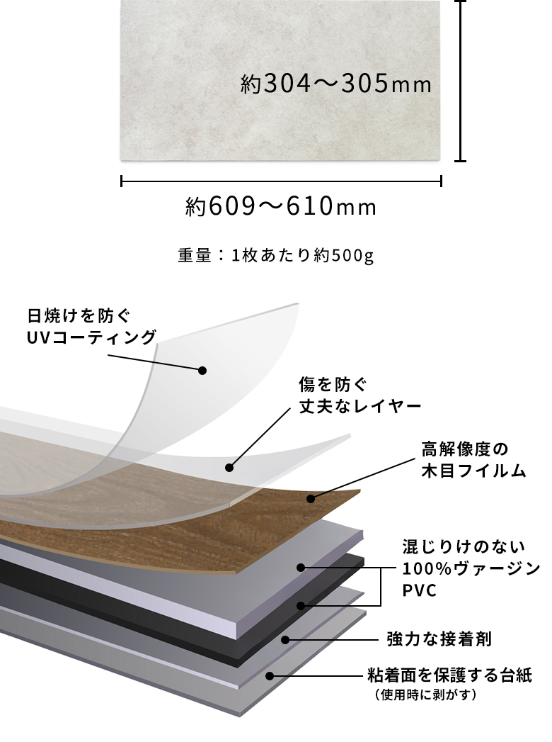フロアタイルのサイズと断面図
