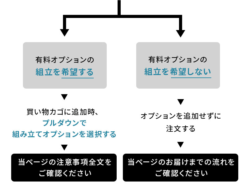 組み立てがオプションの場合