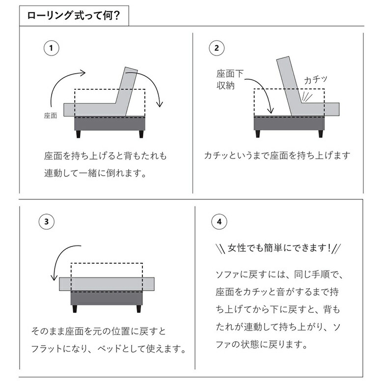 ローリング式