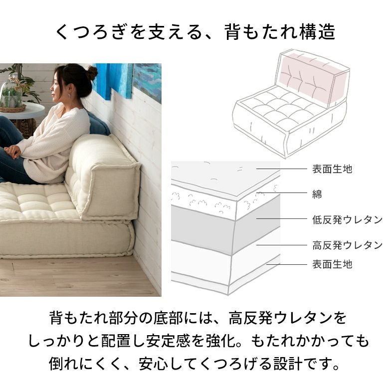 背もたれ フロアソファー用 組み合わせ自由 コンパクト 低反発 ロー