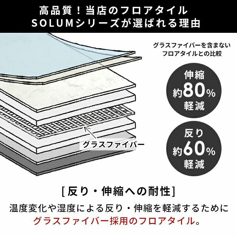 7月11日限定価格！ 接着剤不要高耐久フロアタイル SOLUMシリーズ4畳分〜 置くだけ簡単施工のモダンなストーン調フロアーシートでDIY SOLUM 約2畳