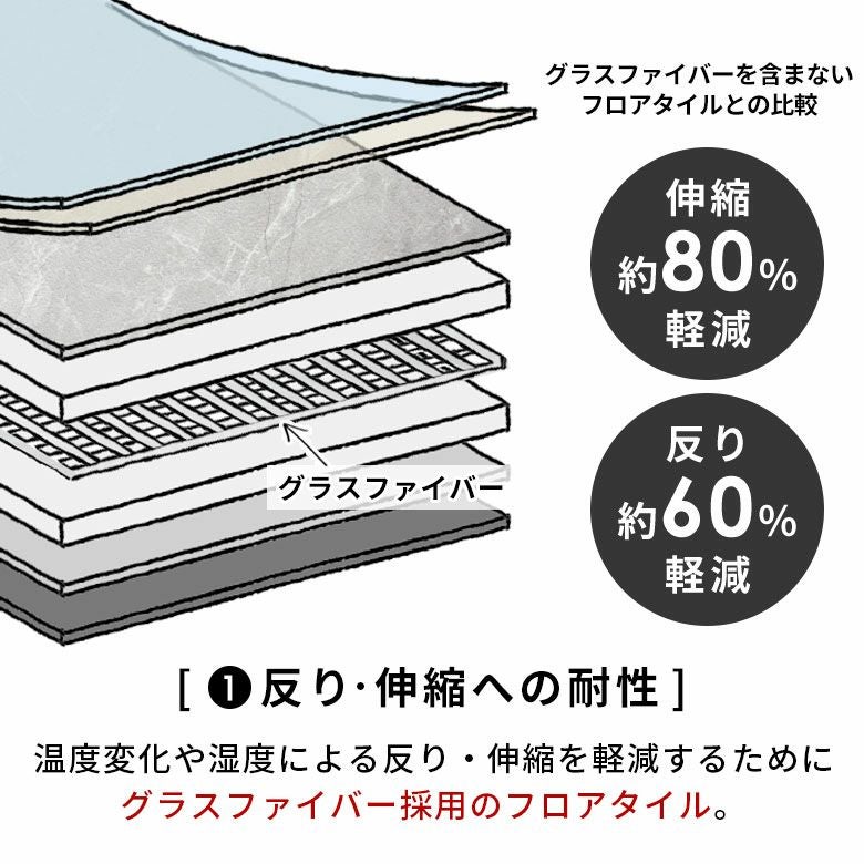 置くだけ吸着式フローリングカーペット 石目調 32枚セット 簡単施工 約4畳
